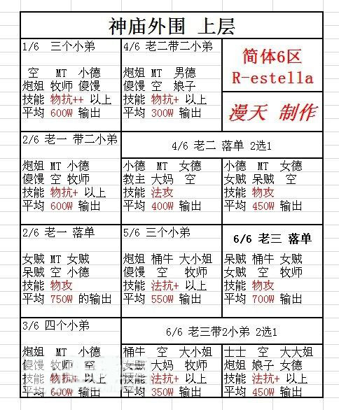 我叫mt神庙外围副本上下层阵容图