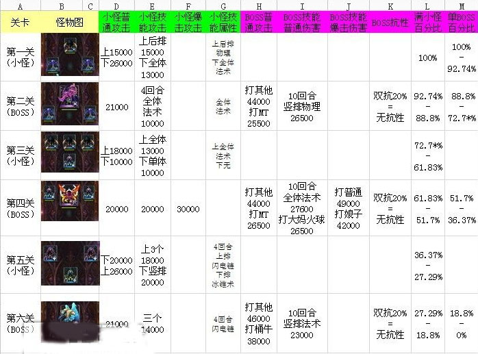 我叫mt神庙外围上层终极攻略