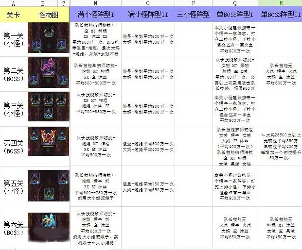 我叫mt神庙外围上层终极攻略