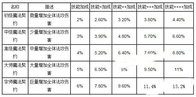 我叫mt队长技能叠加数据