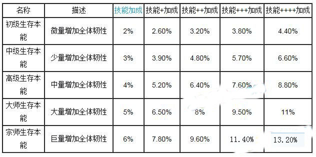 我叫mt队长技能叠加数据