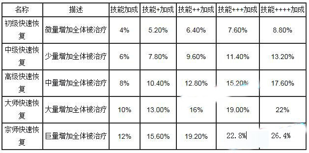 我叫mt队长技能叠加数据