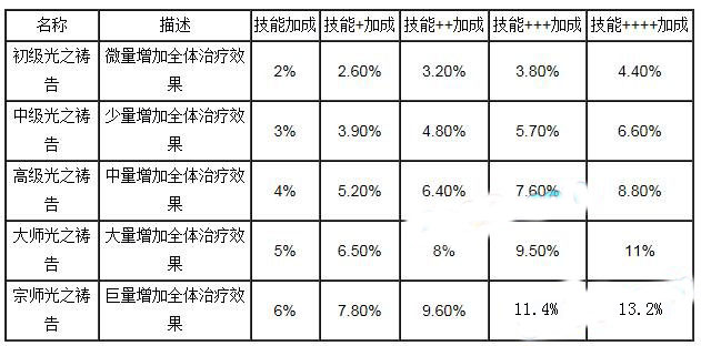我叫mt队长技能叠加数据