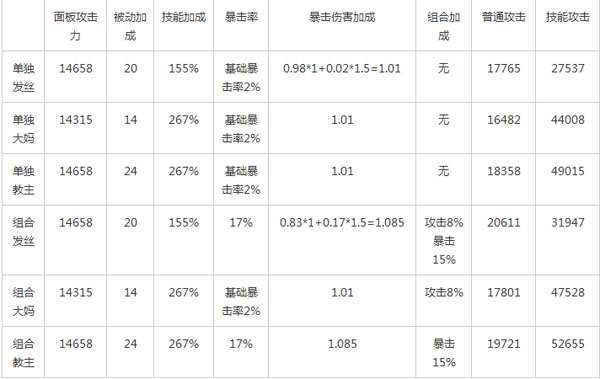 我叫mt平民玩家过红龙终极攻略