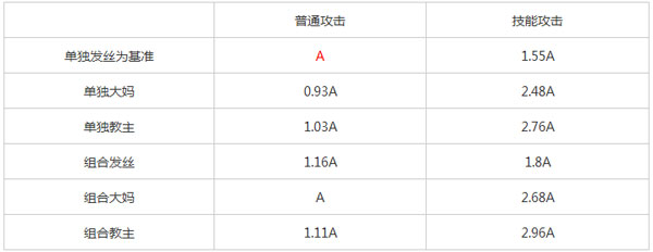 我叫mt平民玩家过红龙终极攻略
