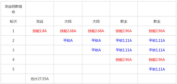 我叫mt平民玩家过红龙终极攻略