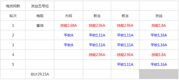 我叫mt平民玩家过红龙终极攻略