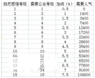 我叫mt3.4更新内容详解 测试服全新体验
