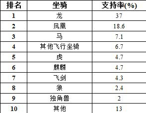 天天酷跑乔峰牌滑板 策划的创新你怎么看