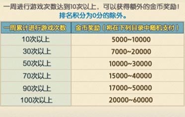 天天富翁首测活动 四大活动给力开启