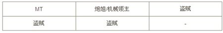 我叫mt世界boss