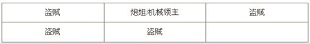 我叫mt世界boss