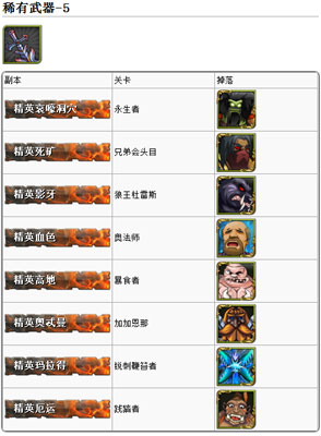我叫mt稀有武器5