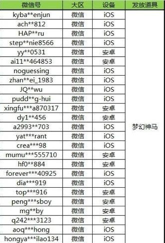 天天酷跑我爱萝莉获奖名单 我爱萝莉活动中奖名单
