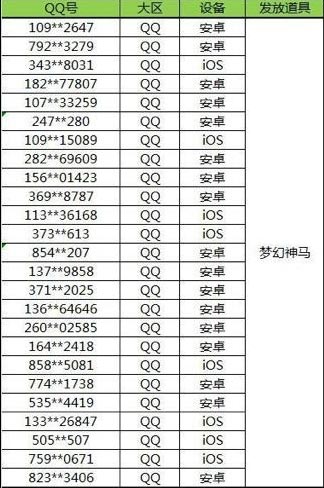 天天酷跑我爱萝莉获奖名单 我爱萝莉活动中奖名单