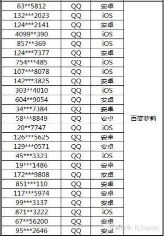 天天酷跑我爱萝莉获奖名单 我爱萝莉活动中奖名单