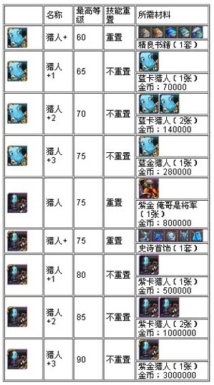 我叫mt4星升5星材料