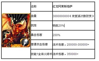 我叫mt世界boss红龙