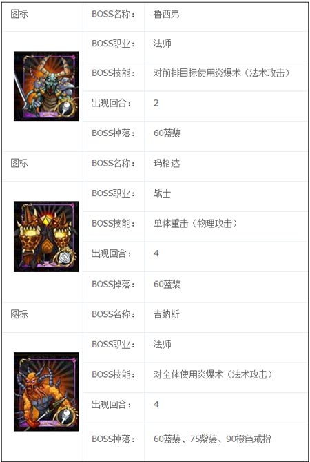 我叫mt火焰之心下层攻略