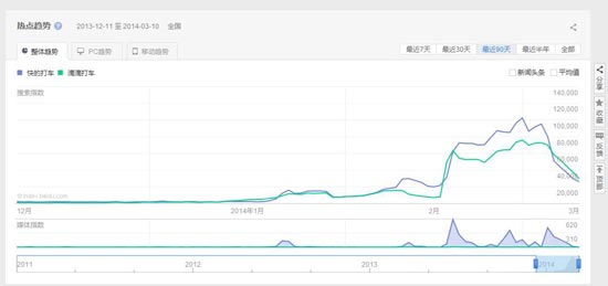 《我叫MT》与快的计划长期合作 首次合作告捷