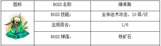 我叫mt神庙大厅上层攻略 图文阵容打法解析