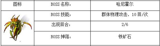 我叫mt神庙大厅上层攻略 图文阵容打法解析