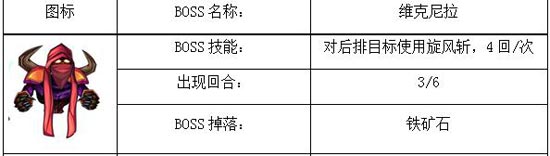 我叫mt神庙大厅上层攻略 图文阵容打法解析