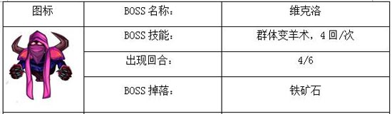 我叫mt神庙大厅上层攻略 图文阵容打法解析