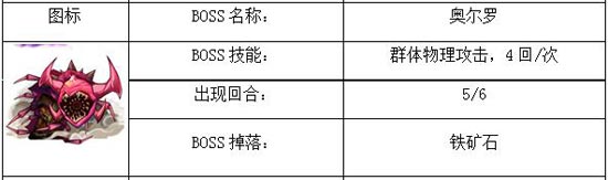 我叫mt神庙大厅上层攻略 图文阵容打法解析