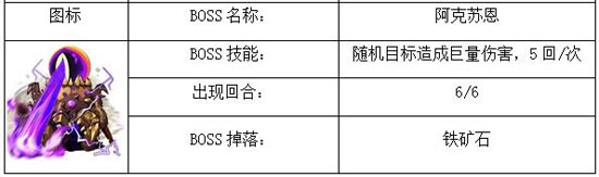 我叫mt神庙大厅上层攻略 图文阵容打法解析