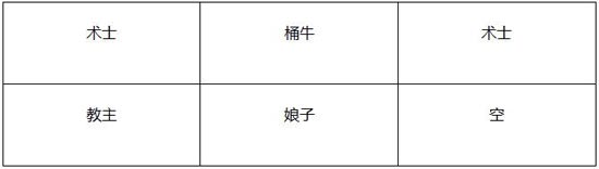 我叫mt神庙大厅上层攻略 图文阵容打法解析