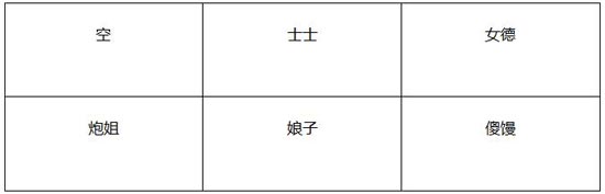 我叫mt神庙大厅上层攻略 图文阵容打法解析