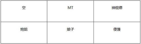 我叫mt神庙大厅上层攻略 图文阵容打法解析
