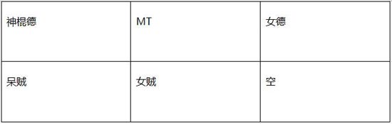我叫mt神庙大厅上层攻略 图文阵容打法解析