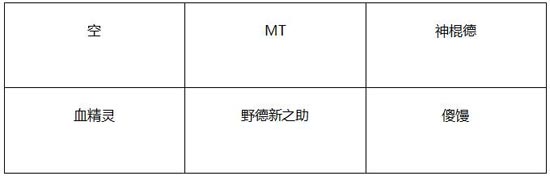 我叫mt神庙大厅上层攻略 图文阵容打法解析
