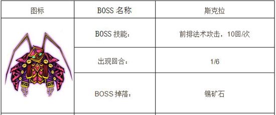 我叫mt神庙大厅下层攻略 详细图文阵容解析