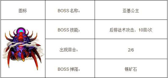 我叫mt神庙大厅下层攻略 详细图文阵容解析