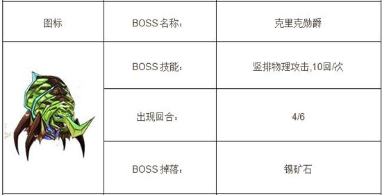 我叫mt神庙大厅下层攻略 详细图文阵容解析