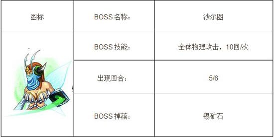 我叫mt神庙大厅下层攻略 详细图文阵容解析