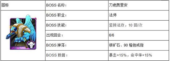我叫mt神庙外围上层攻略 神庙外围上层攻略百分比