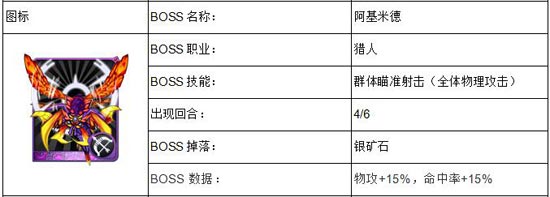 我叫mt神庙外围上层攻略 神庙外围上层攻略百分比