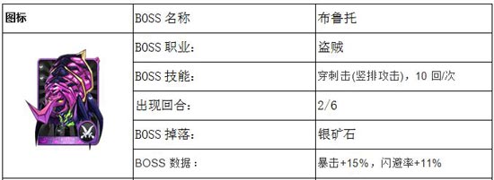 我叫mt神庙外围上层攻略 神庙外围上层攻略百分比