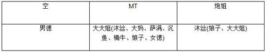 我叫mt神庙外围上层攻略 神庙外围上层攻略百分比