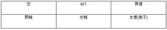 我叫mt神庙外围上层攻略 神庙外围上层攻略百分比