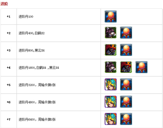 放开那三国武将进阶攻略