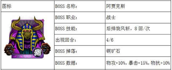 我叫mt神庙外围下层攻略 神庙外围下层攻略百分比