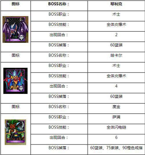 我叫mt祖安废墟上层攻略 祖安废墟上层百分比详解