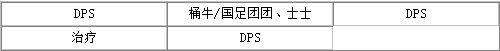 我叫mt祖安废墟上层攻略 祖安废墟上层百分比详解