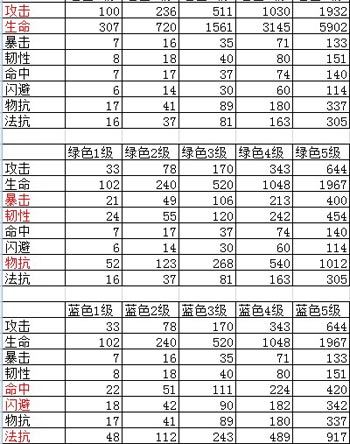 我叫mt符文系统攻略 符文系统解读