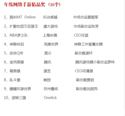 《我叫MT》再获年度网络手游精品奖 2013CGWR完美落幕